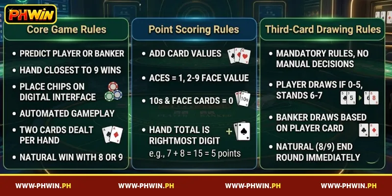 A comprehensive guide to playing Baccarat on PHWIN
