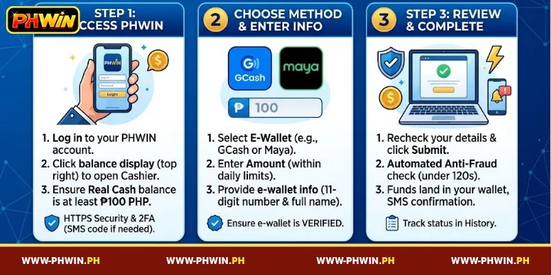 A detailed guide to withdrawing funds from PHWIN for beginners