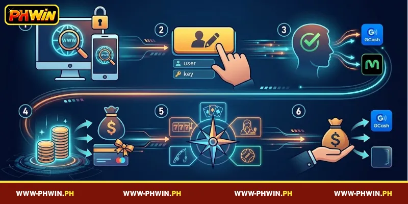 A Step-by-Step Guide to Betting on PHWIN