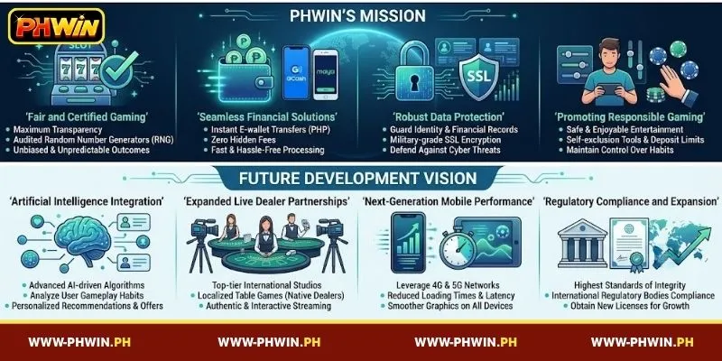 About us PHWIN – The Platform’s Mission and Vision