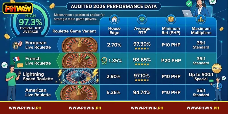 An Overview of PHWIN Roulette