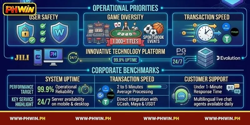 An Overview of the PHWIN Brand