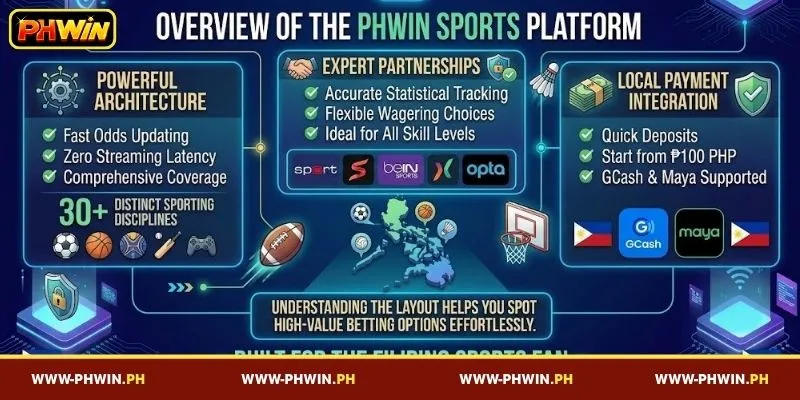 An overview of the PHWIN sports platform
