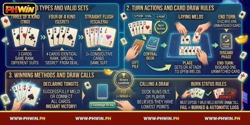 Basic Rules of PHWIN Tongits Go