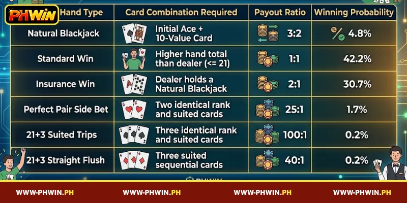 Check the latest Blackjack payout table at PHWIN