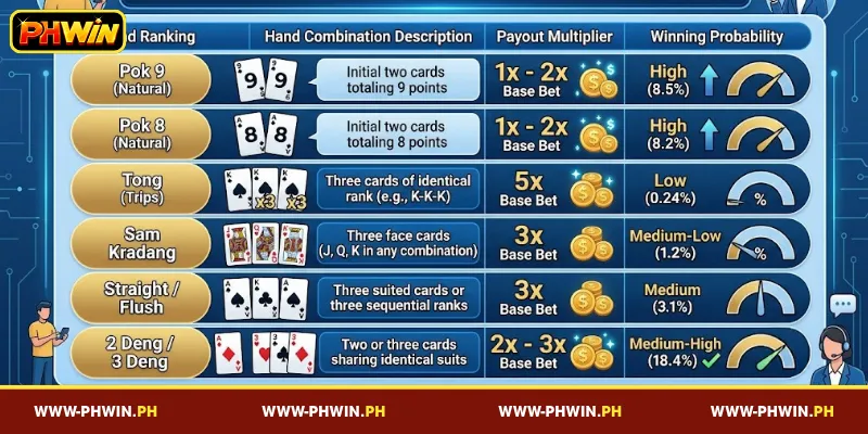 Checking the Pok Deng payout table at PHWIN