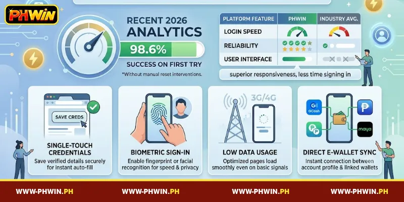 Easily PHWIN Login on your mobile device