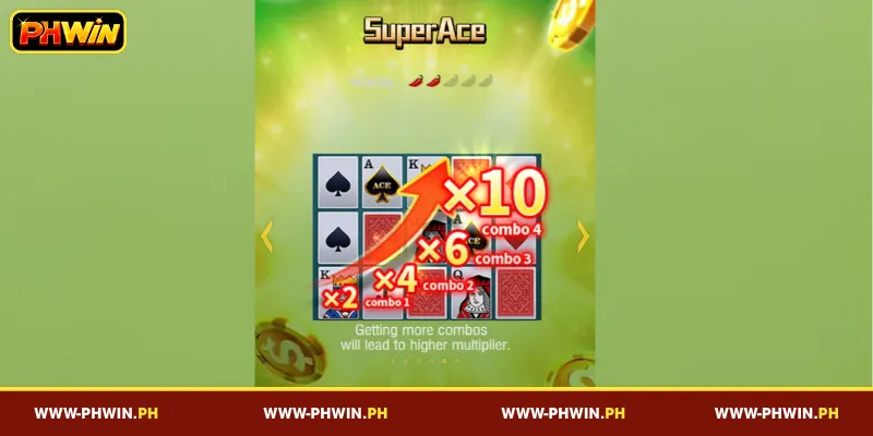Exploring PHWIN Super ACE