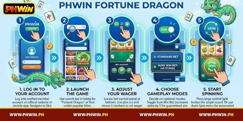 Guide on how to play PHUWIN Fortune Dragon
