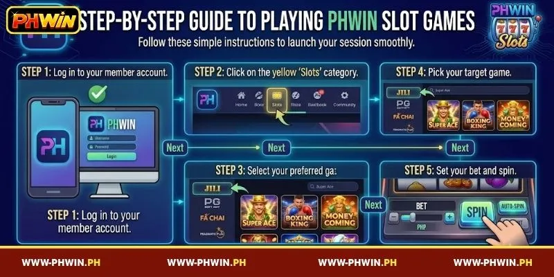 Guide to playing PHWIN Slot Games