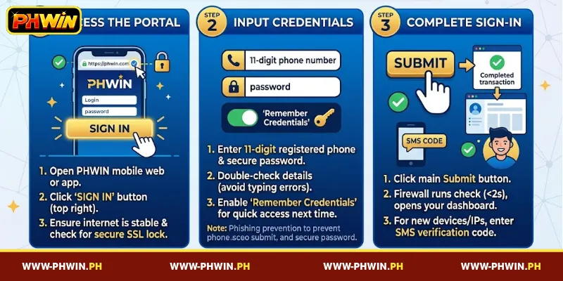 Guide to successfully logging in to PHWIN for the first time