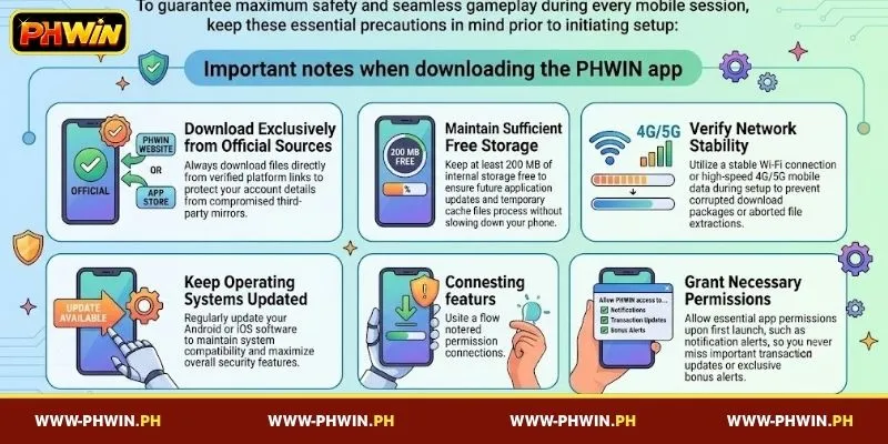 Important notes when downloading the PHWIN app