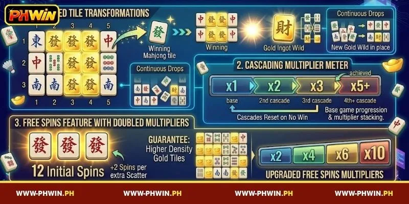 Key features of PHWIN Mahjong Ways