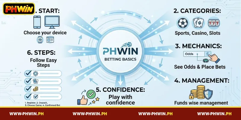 Key Things to Know About PHWIN Betting