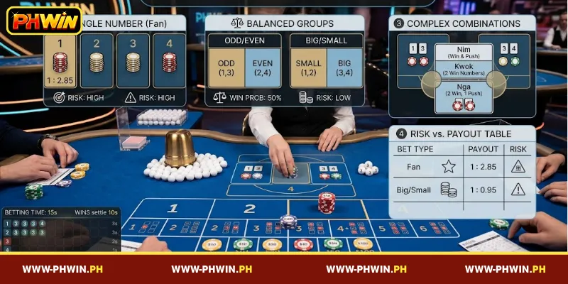 Main Betting Categories in PHWIN Fantan
