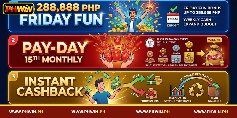Major Promotional Campaigns at PHWIN