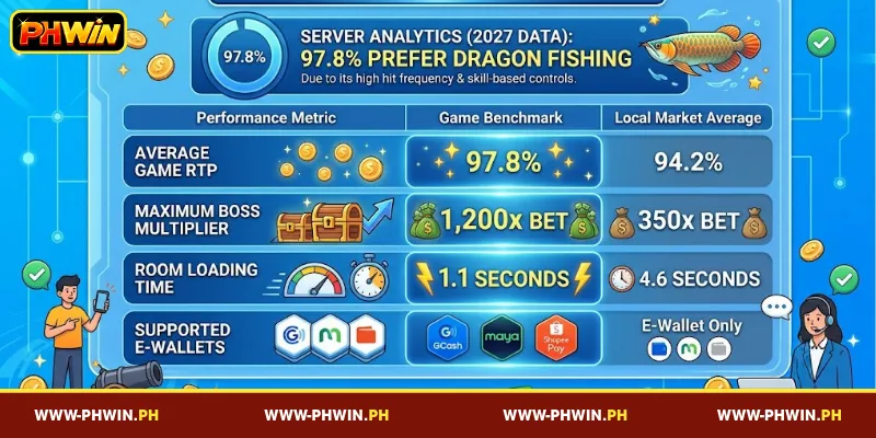 Overview of PHWIN Dragon Fishing