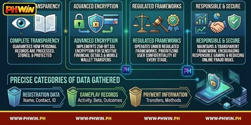 Overview of PHWIN’s Privacy Policy