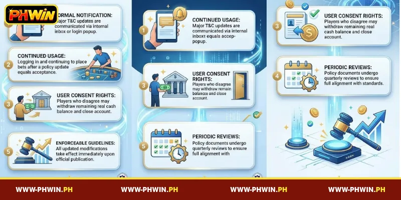 PHWIN’s right to amend its terms and condition