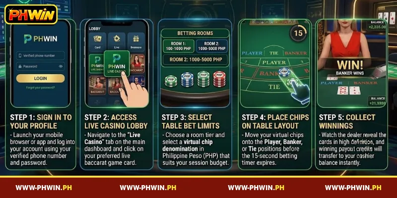 Simple steps to join and play Baccarat on PHWIN