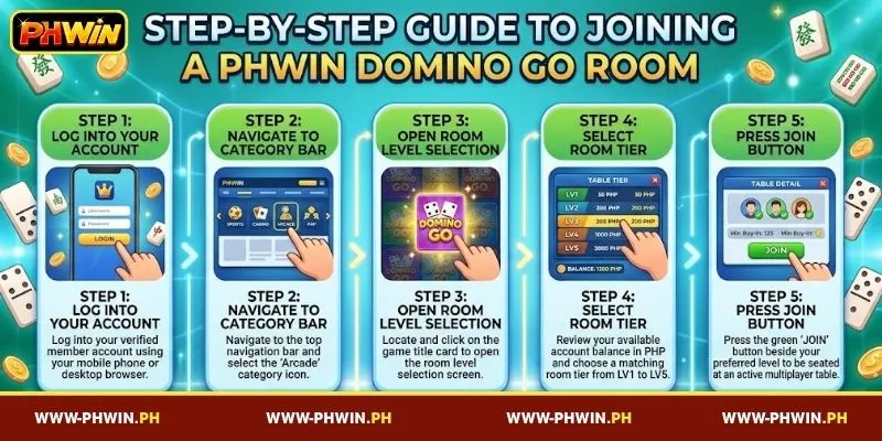 Step-by-step guide to joining PHWIN Domino Go