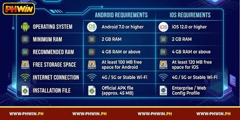System requirements for downloading the PHWIN app to your mobile device