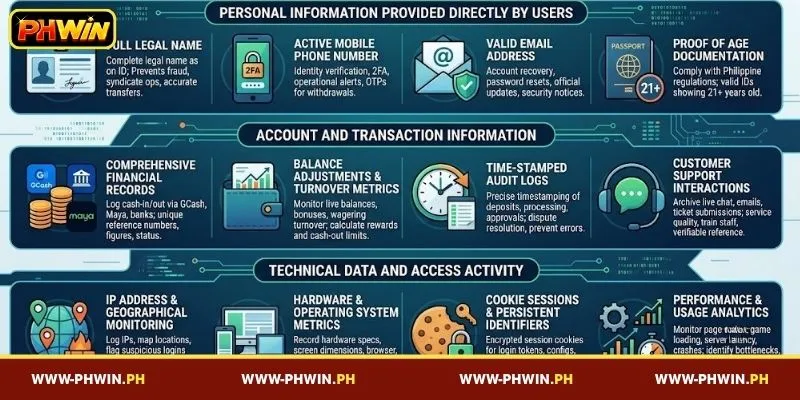 Technical and operational aspects related to data collection