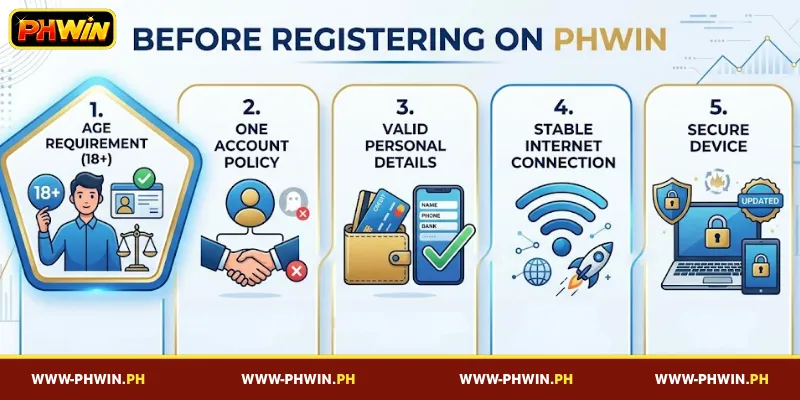 Things to Consider Before Creating a PHWIN Account