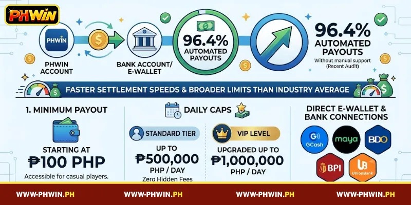 PHWIN Withdraw money : Simple and easy to follow